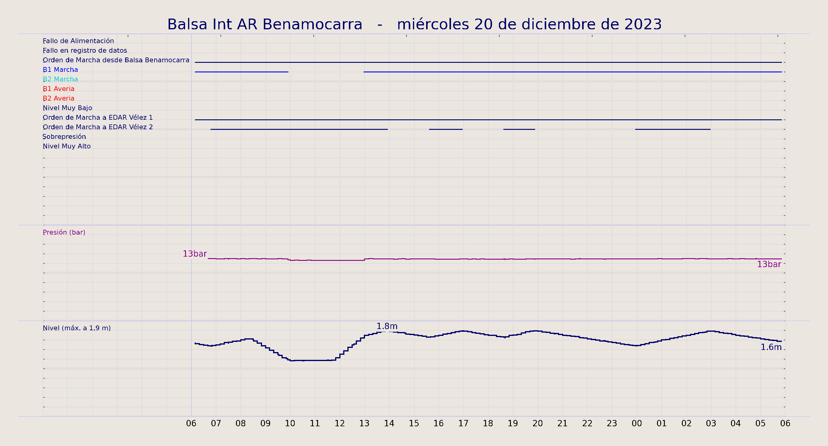 ../../imagenes/vid/2023/Balsa Int AR Benamocarra/2023-12-20 Balsa Int AR Benamocarra.png